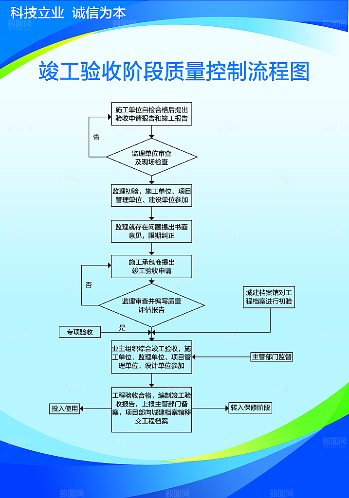 项目管理组织表格展架