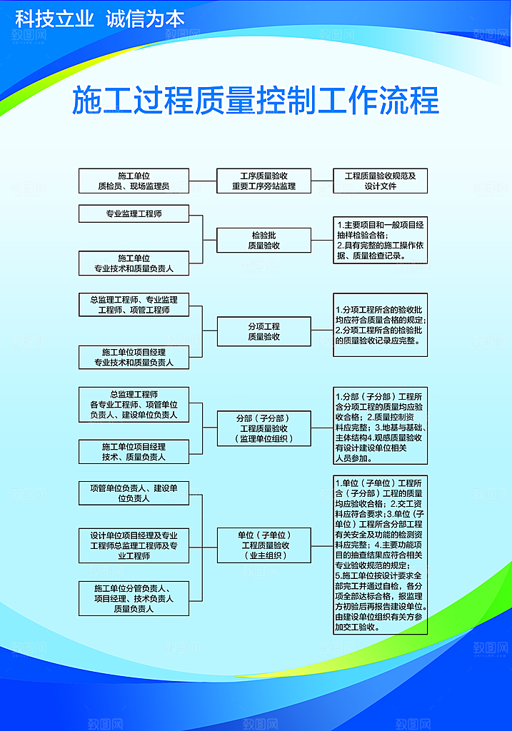 项目管理组织表格展架