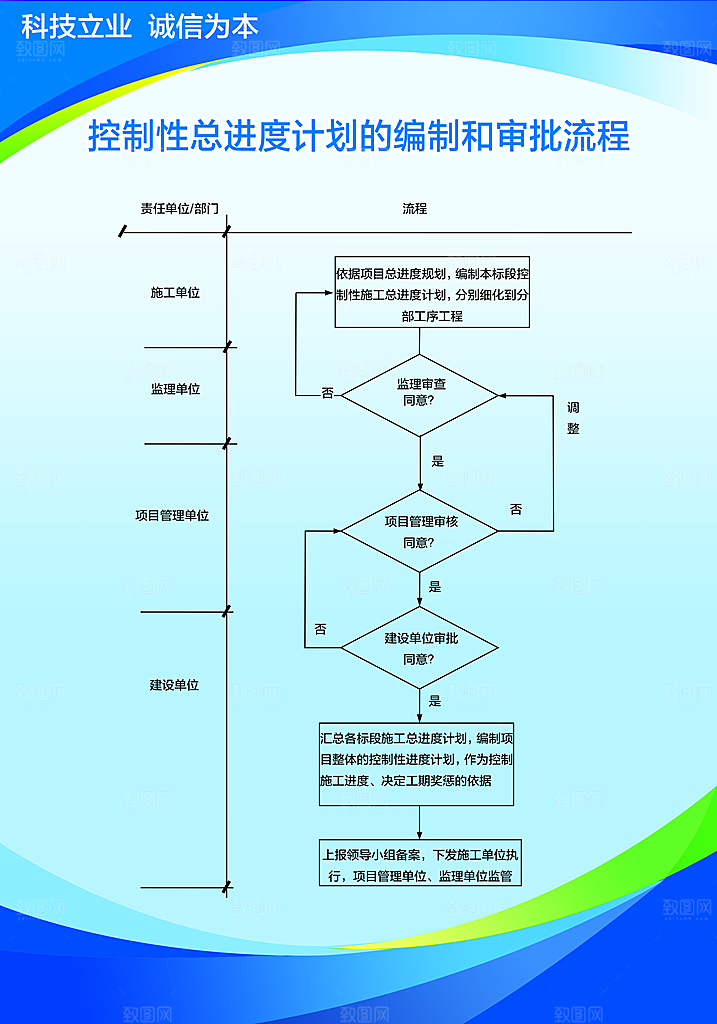 项目管理组织表格展架
