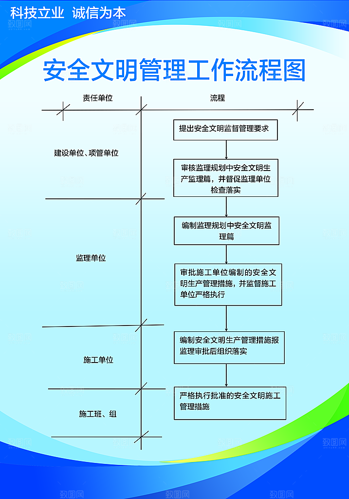 项目管理组织表格展架