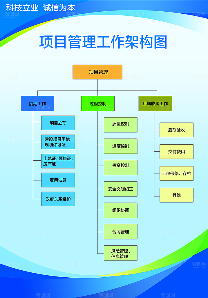 项目管理组织表格展架
