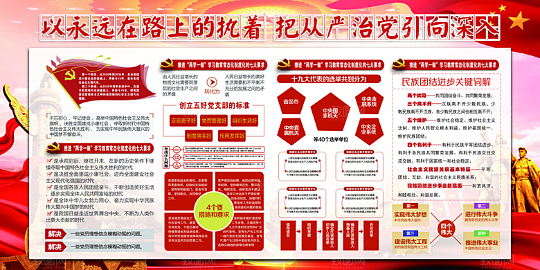 全面贯彻从严治党展板