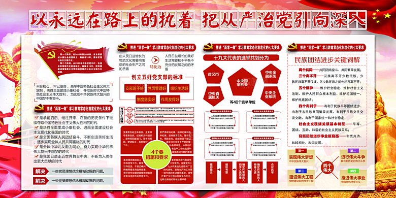 全面贯彻从严治党展板