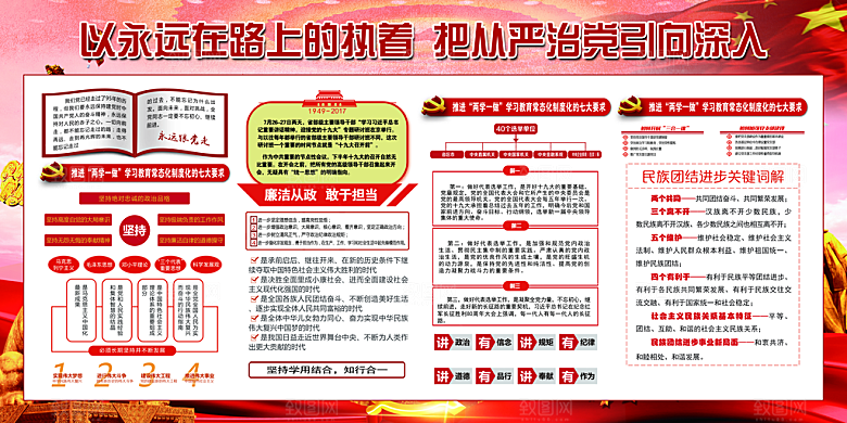 全面贯彻从严治党展板