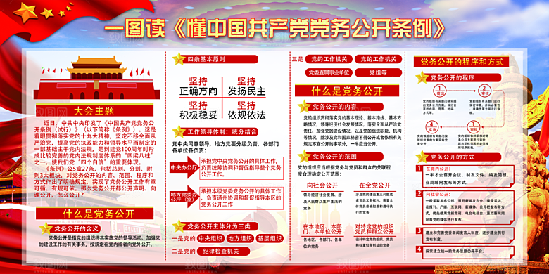 党务公开条例党建展板