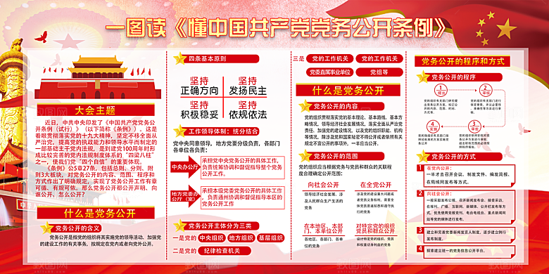 党务公开条例党建展板