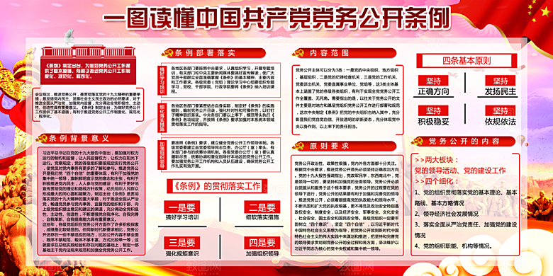 党务公开条例党建展板
