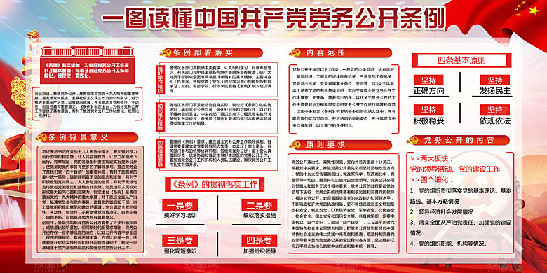 党务公开条例党建展板