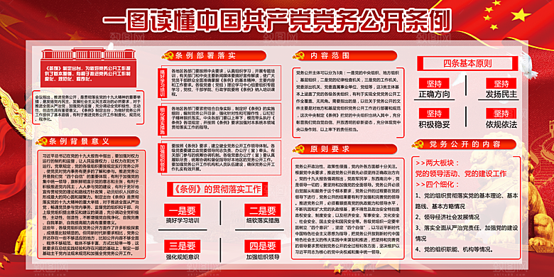 党务公开条例党建展板