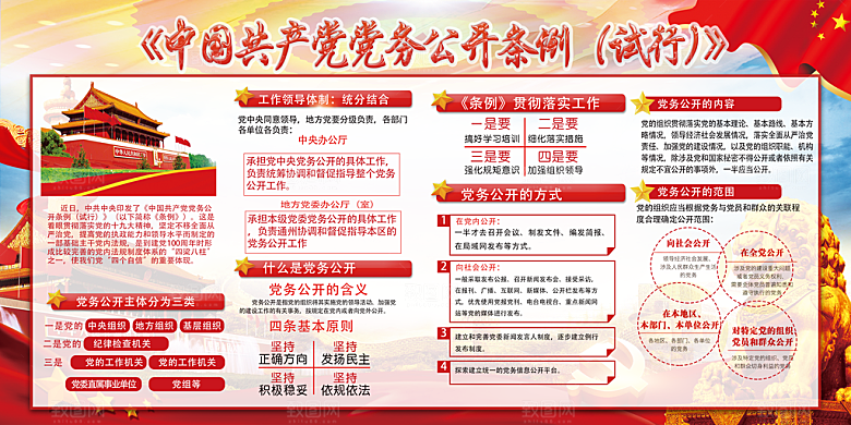 党务公开条例党建展板