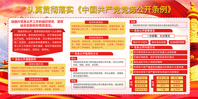 党务公开条例党建展板