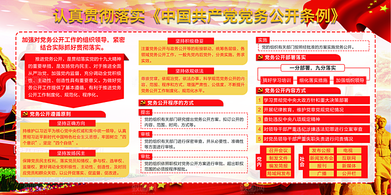 党务公开条例党建展板