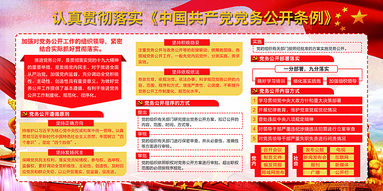 党务公开条例党建展板