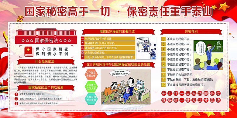 反间谍国家安全展板