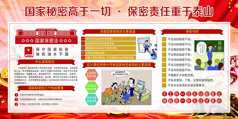反间谍国家安全展板