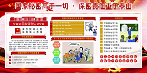 反间谍国家安全展板