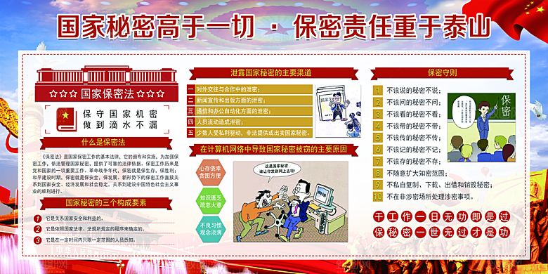反间谍国家安全展板