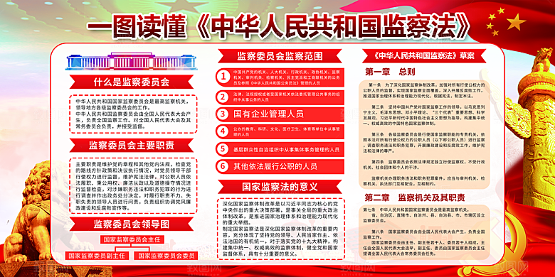 国家监察法体制展板