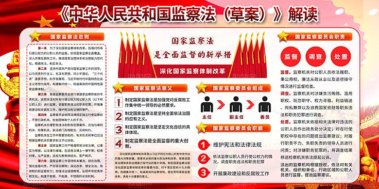 国家监察法体制展板
