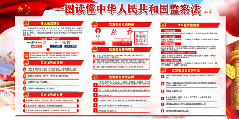 国家监察法体制展板