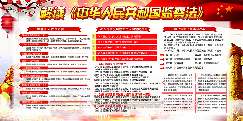 国家监察法体制展板