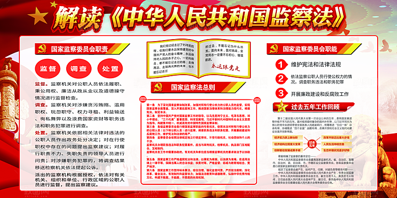 国家监察法体制展板