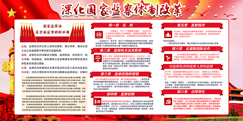 国家监察法体制展板