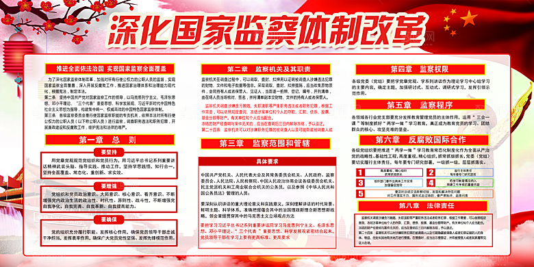 国家监察法体制展板