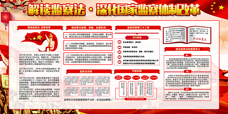 国家监察法体制展板