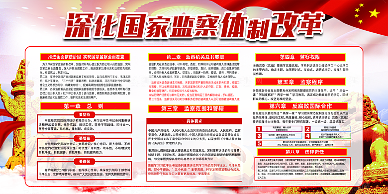 国家监察法体制展板