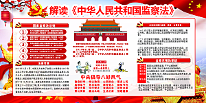 国家监察法体制展板