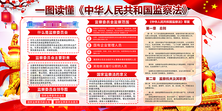 国家监察法体制展板