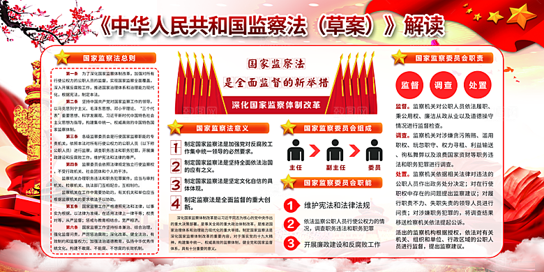 国家监察法体制展板