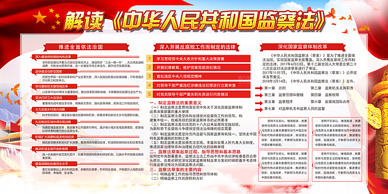 国家监察法体制展板
