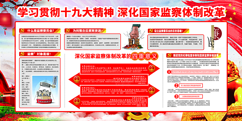国家监察法体制展板