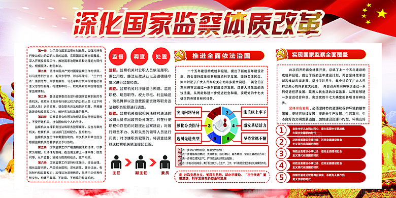 国家监察法体制展板