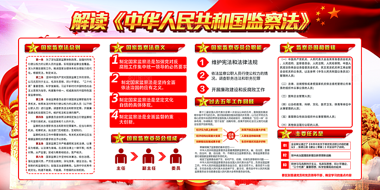 国家监察法体制展板