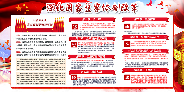 国家监察法体制展板