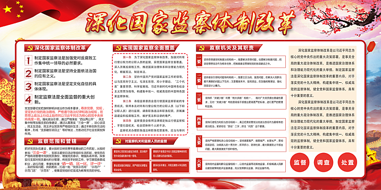 国家监察法体制展板