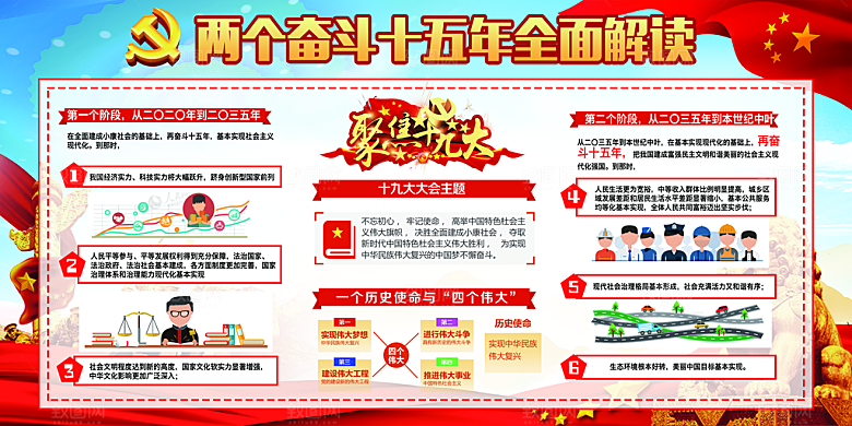 两个奋斗十五年展板