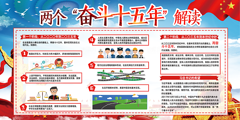 两个奋斗十五年展板
