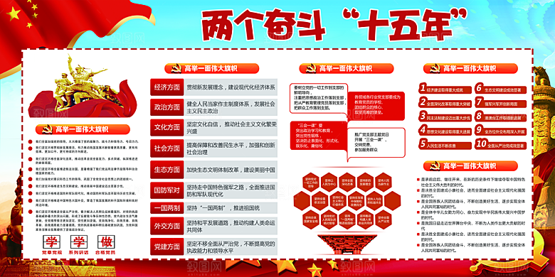 两个奋斗十五年展板