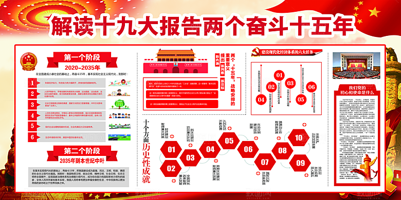 两个奋斗十五年展板