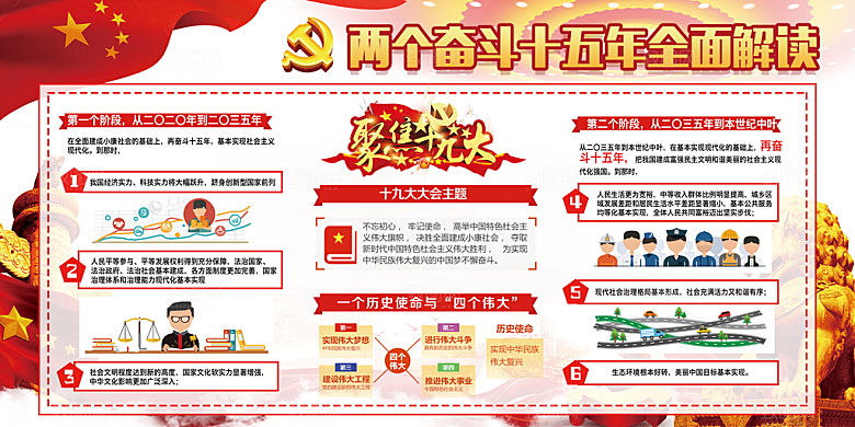 两个奋斗十五年展板