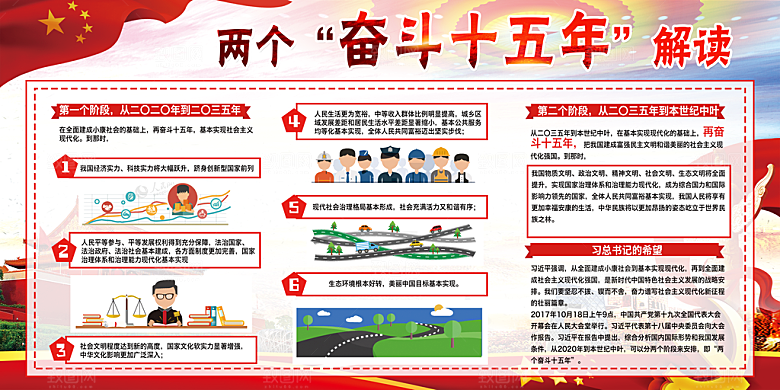 两个奋斗十五年展板