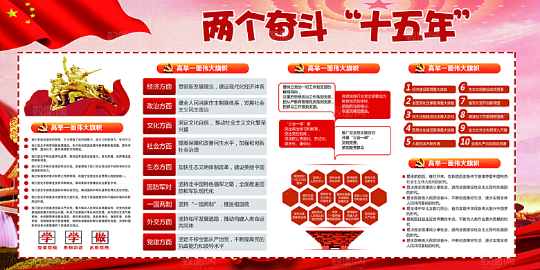 两个奋斗十五年展板