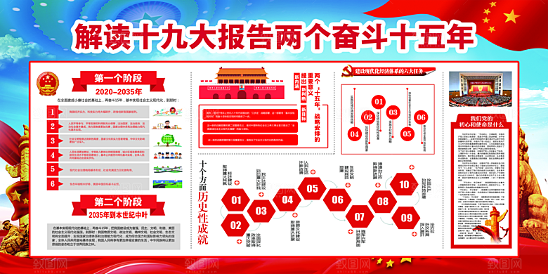 两个奋斗十五年展板
