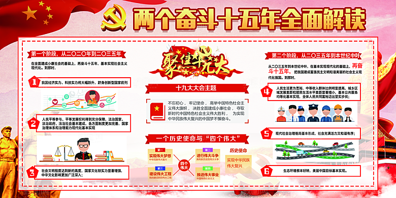 两个奋斗十五年展板