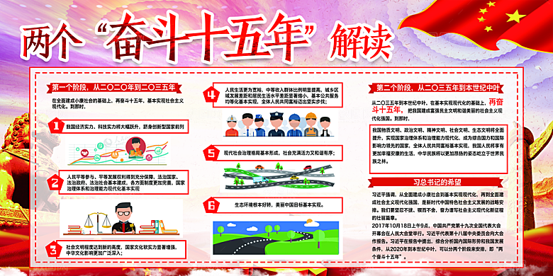 两个奋斗十五年展板