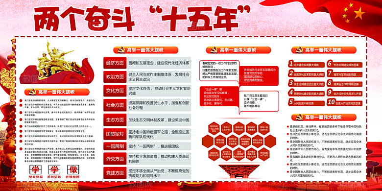 两个奋斗十五年展板